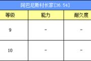 魔力宝贝私服如何快速提升等级